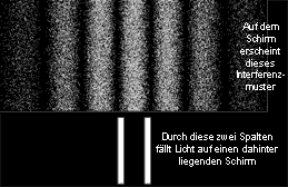 Interferenzmuster hinter einem Doppelspalt 